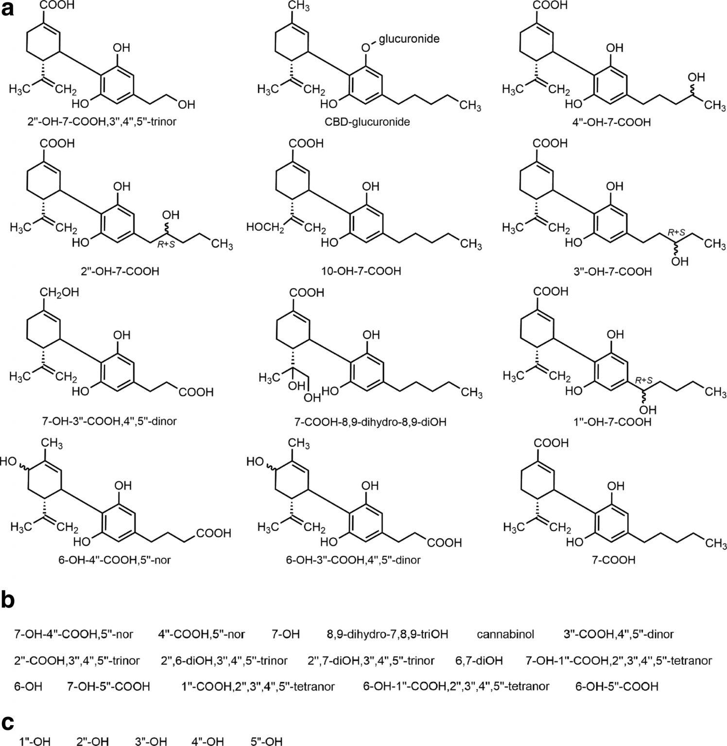 Human Metabolites Of Cbd Terpenes And Testing Magazine 2852