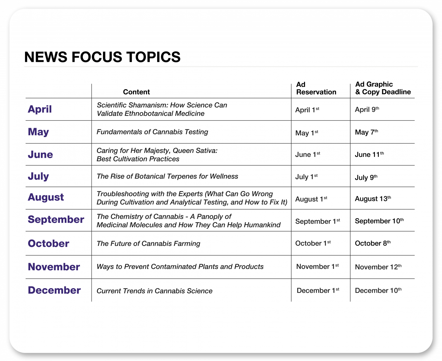 Editorial Focus Calendar Terpenes and Testing Magazine